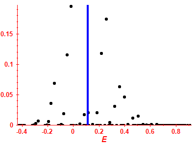 Strength function